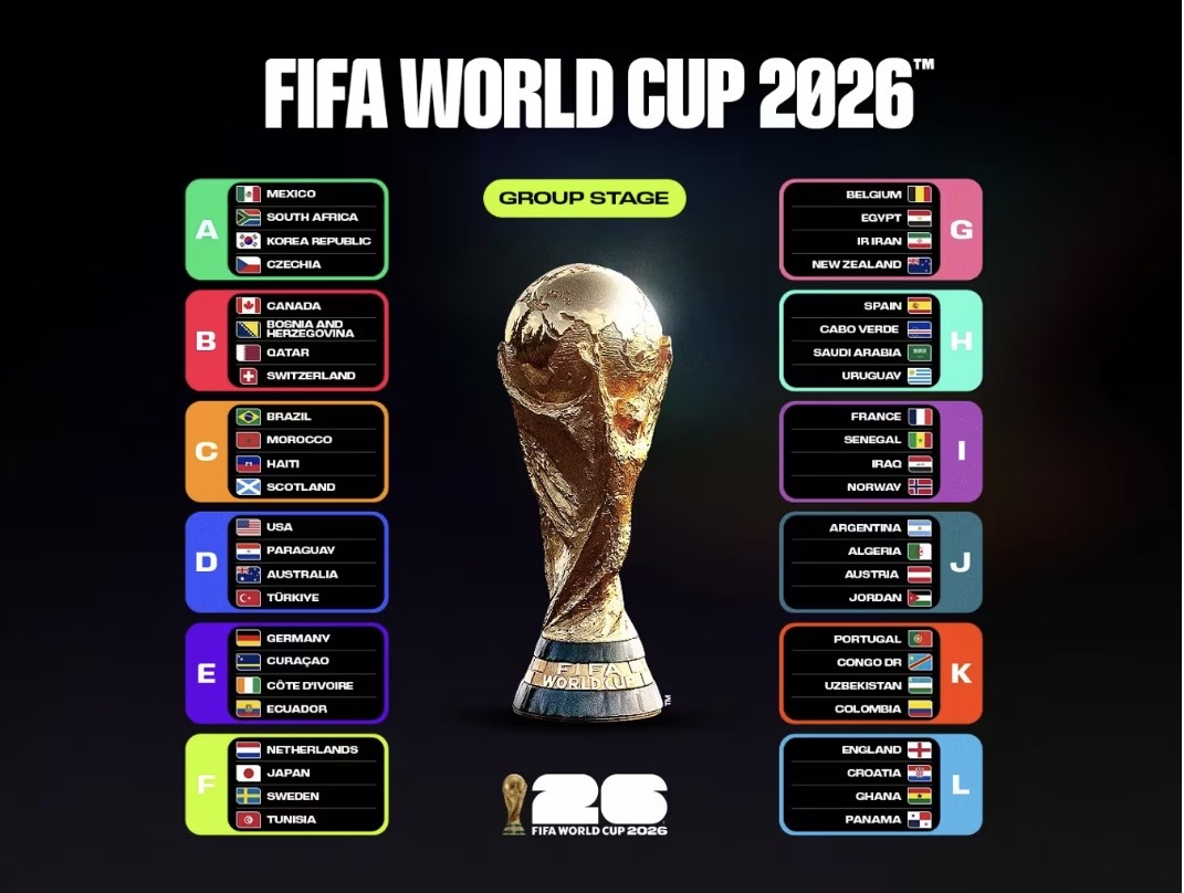 FIFA World Cup 2026 groups